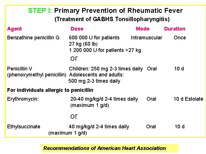 STEP I: Primary Prevention of Rheumatic Fever (Treatment of GABHS Tonsillopharyngitis) Agent Dose Benzathine