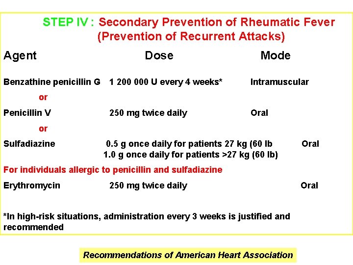 STEP IV : Secondary Prevention of Rheumatic Fever (Prevention of Recurrent Attacks) Agent Dose