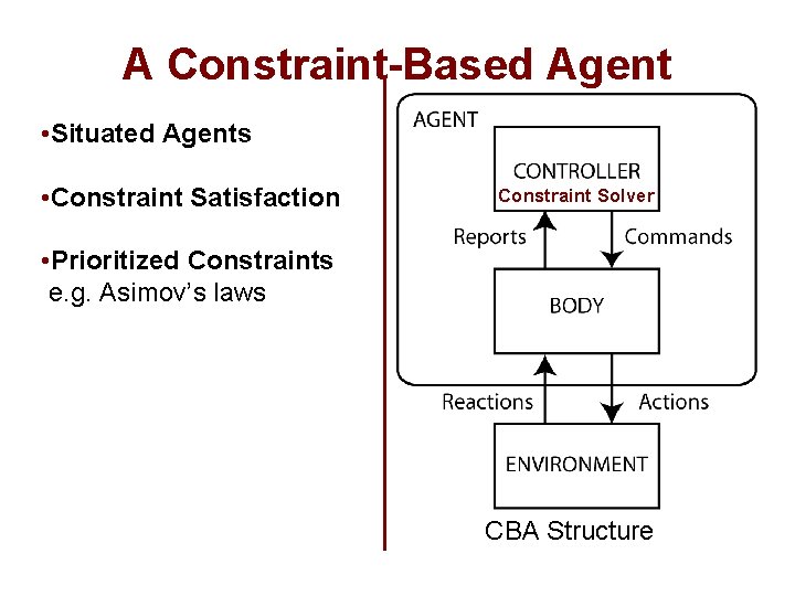 A Constraint-Based Agent • Situated Agents • Constraint Satisfaction Constraint Solver • Prioritized Constraints
