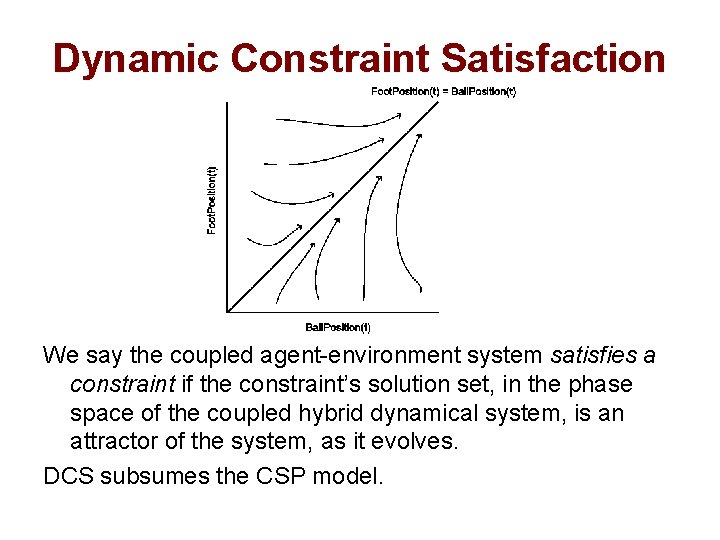 Dynamic Constraint Satisfaction We say the coupled agent-environment system satisfies a constraint if the