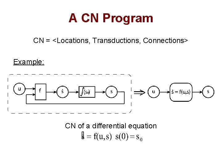 A CN Program CN = <Locations, Transductions, Connections> Example: CN of a differential equation