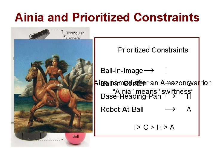 Ainia and Prioritized Constraints: Ball-In-Image → I Aina named after an Amazon Ball-In-Center →