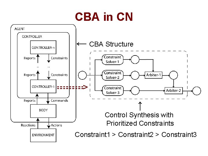 CBA in CN ← CBA Structure > ↑ Control Synthesis with Prioritized Constraints Constraint