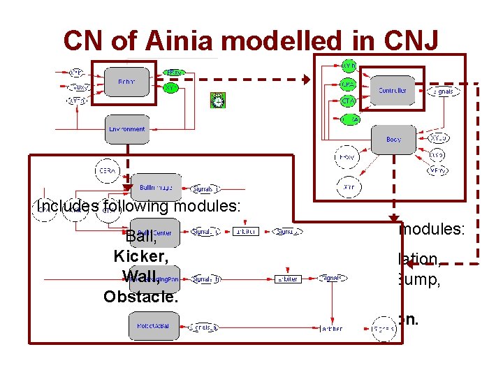 CN of Ainia modelled in CNJ Includes following modules: Ball, Kicker, Wall, Obstacle. Includes