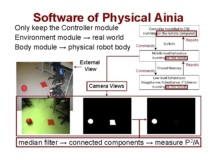 Software of Physical Ainia Only keep the Controller module Environment module → real world