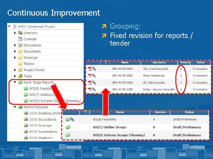 Continuous Improvement ì Grouping: ì Fixed revision for reports / tender 