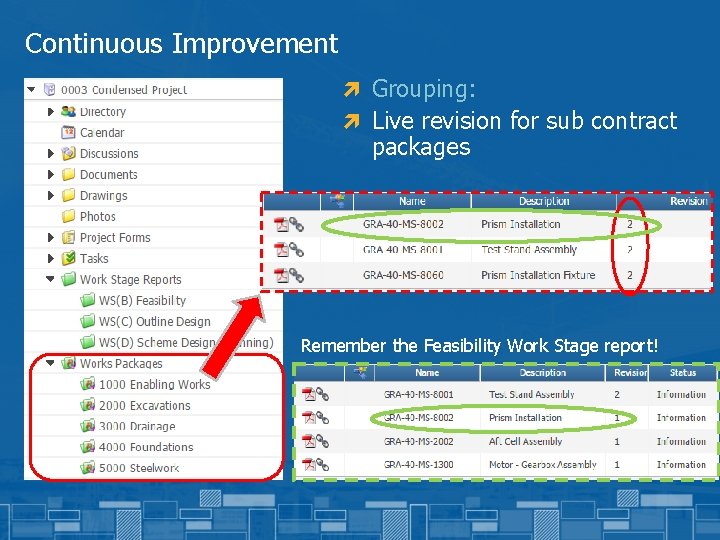 Continuous Improvement ì Grouping: ì Live revision for sub contract packages Remember the Feasibility
