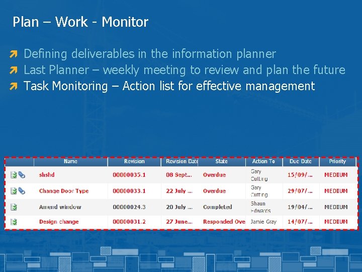 Plan – Work - Monitor ì Defining deliverables in the information planner ì Last