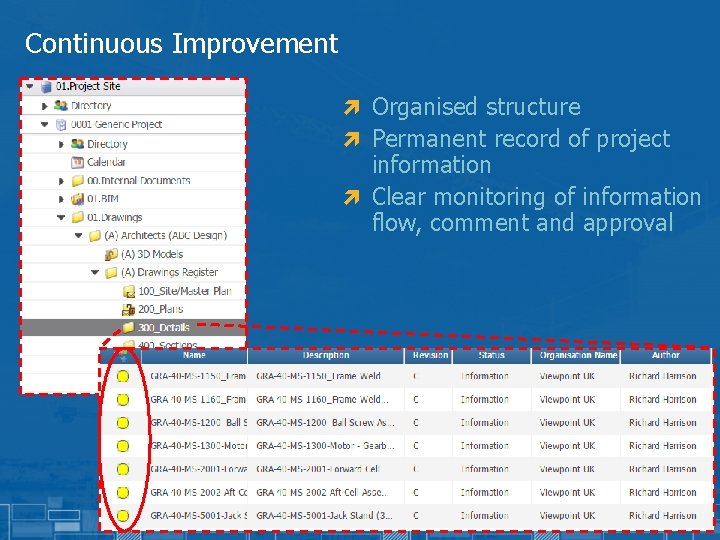 Continuous Improvement ì Organised structure ì Permanent record of project information ì Clear monitoring