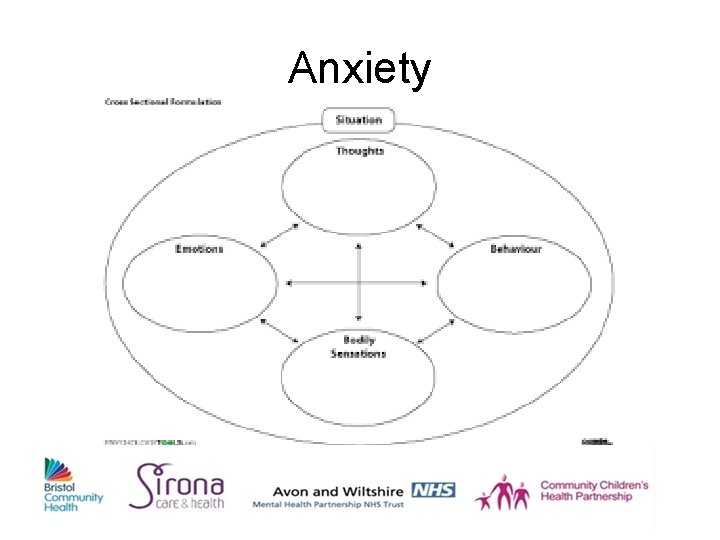 Anxiety 