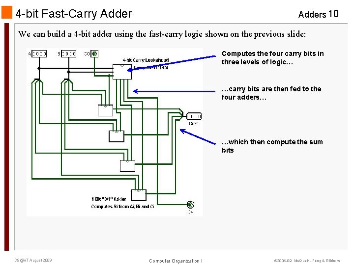4 -bit Fast-Carry Adders 10 We can build a 4 -bit adder using the