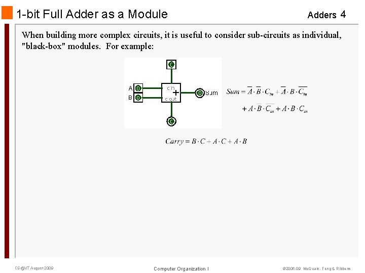 1 -bit Full Adder as a Module Adders 4 When building more complex circuits,