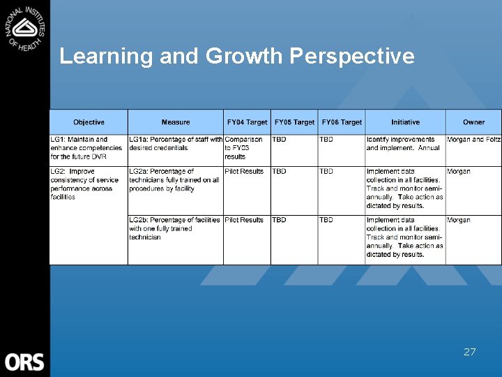 Learning and Growth Perspective 27 