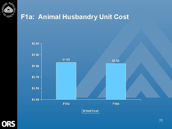 F 1 a: Animal Husbandry Unit Cost 35 