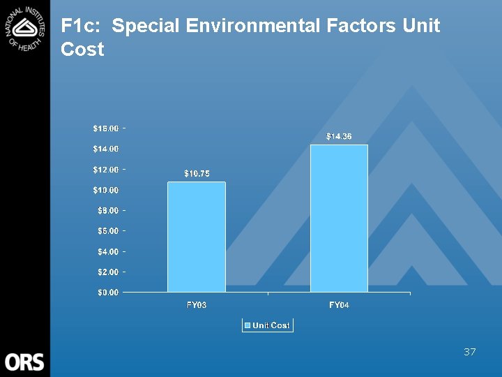 F 1 c: Special Environmental Factors Unit Cost 37 