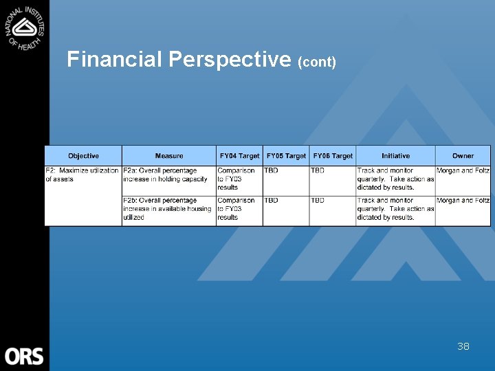 Financial Perspective (cont) 38 