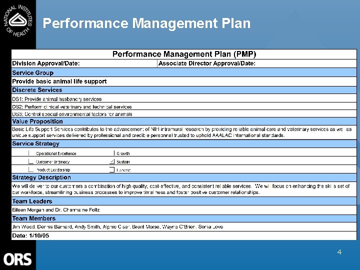 Performance Management Plan 4 
