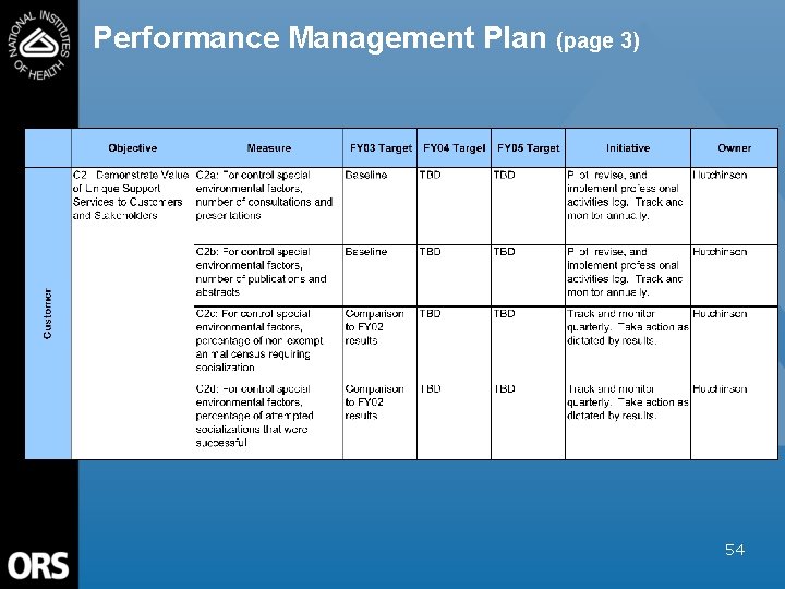 Performance Management Plan (page 3) 54 