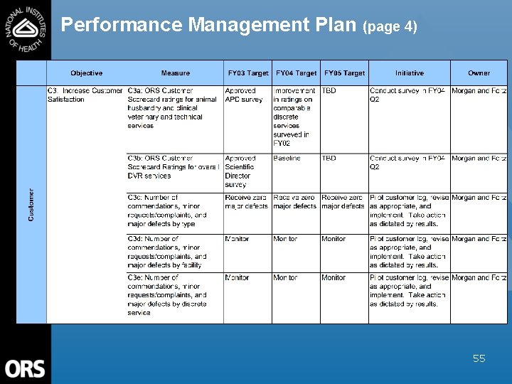 Performance Management Plan (page 4) 55 