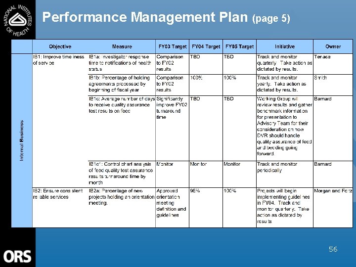 Performance Management Plan (page 5) 56 