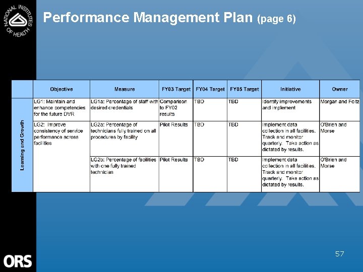 Performance Management Plan (page 6) 57 
