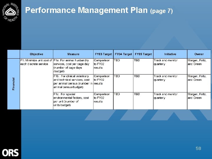 Performance Management Plan (page 7) 58 