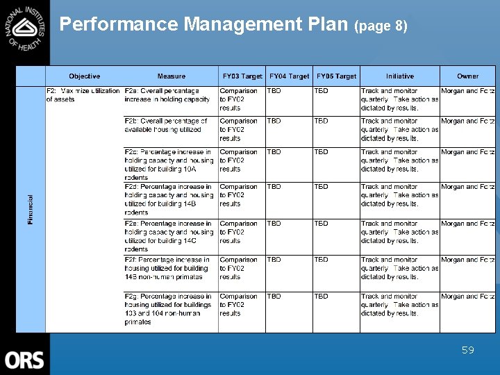 Performance Management Plan (page 8) 59 