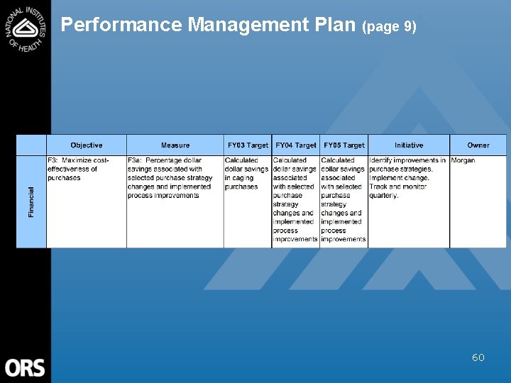 Performance Management Plan (page 9) 60 