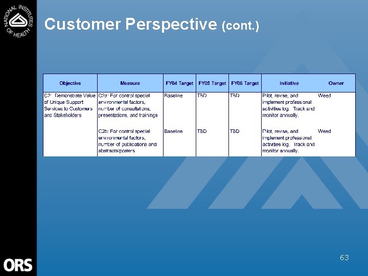 Customer Perspective (cont. ) 63 