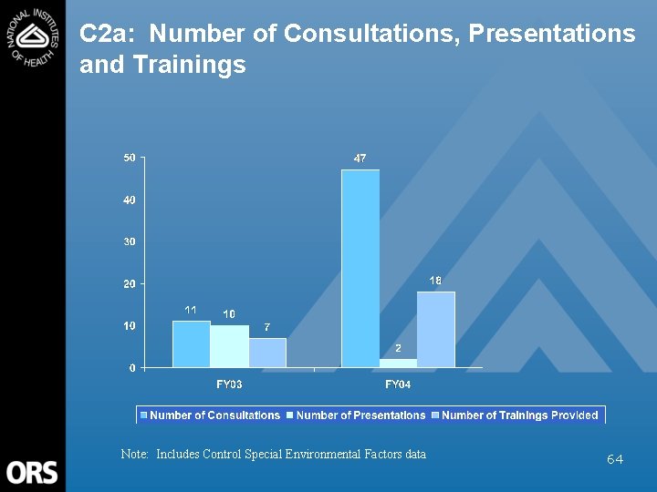 C 2 a: Number of Consultations, Presentations and Trainings Note: Includes Control Special Environmental