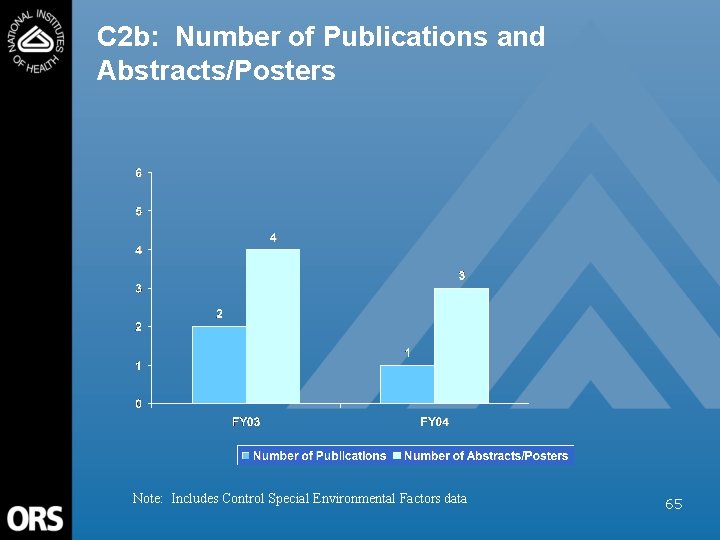 C 2 b: Number of Publications and Abstracts/Posters Note: Includes Control Special Environmental Factors