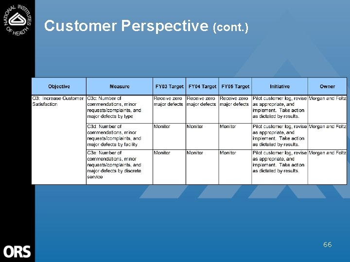 Customer Perspective (cont. ) 66 