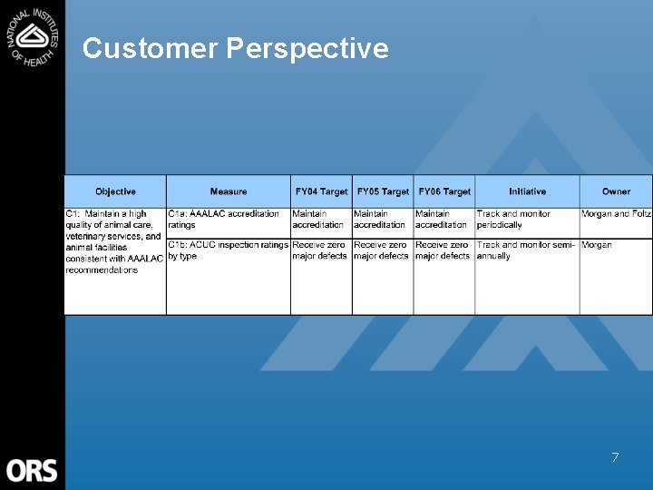 Customer Perspective 7 