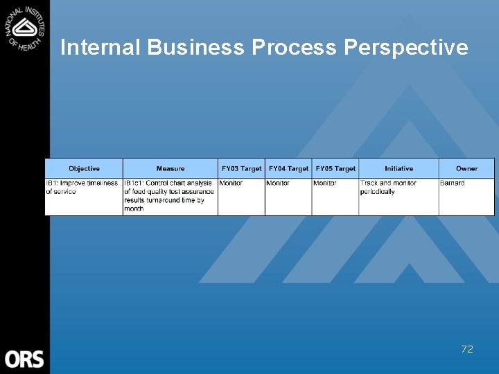 Internal Business Process Perspective 72 
