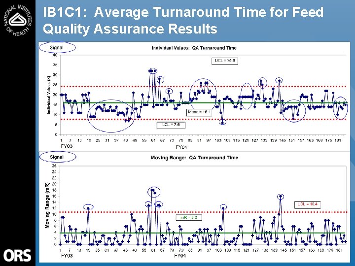 IB 1 C 1: Average Turnaround Time for Feed Quality Assurance Results 74 