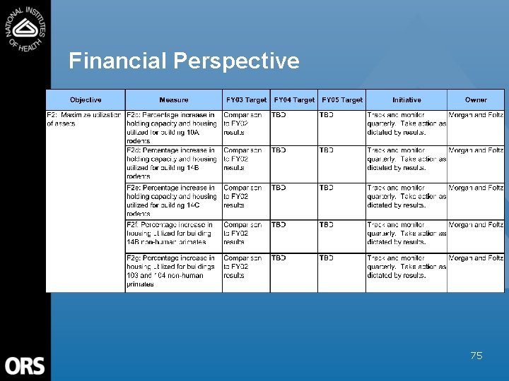 Financial Perspective 75 