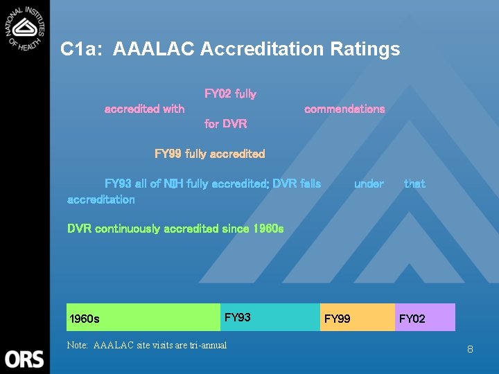 C 1 a: AAALAC Accreditation Ratings FY 02 fully accredited with commendations for DVR
