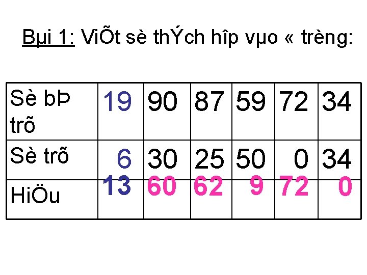 Bµi 1: ViÕt sè thÝch hîp vµo « trèng: Sè bÞ trõ Sè trõ