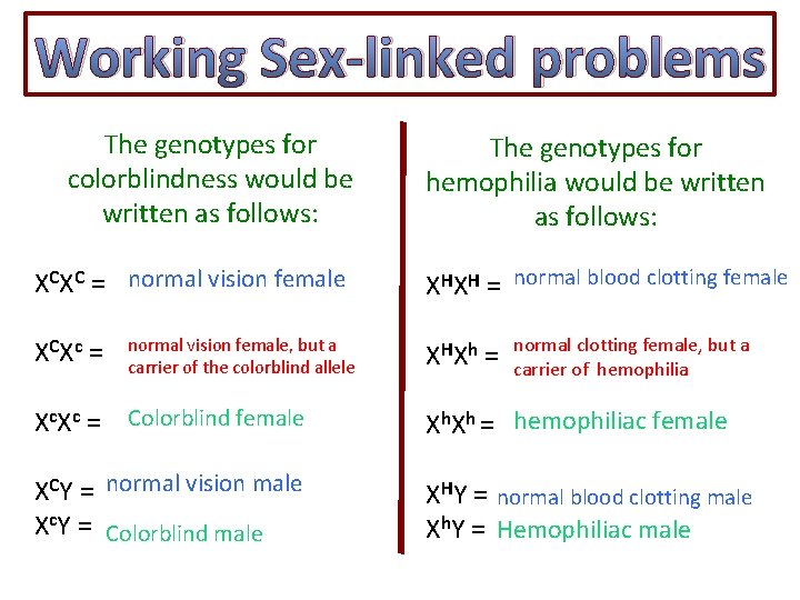 Working Sex-linked problems The genotypes for colorblindness would be written as follows: XCXC =