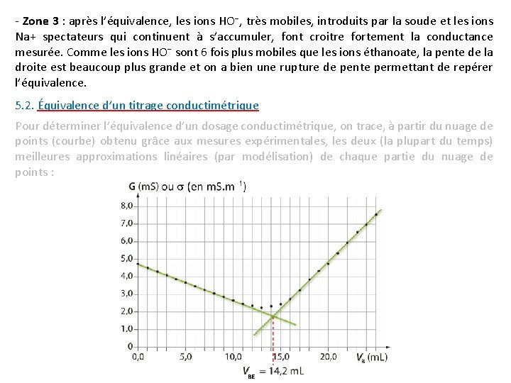 - Zone 3 : après l’équivalence, les ions HO , très mobiles, introduits par - Zone 3 : après l’équivalence, les ions HO , très mobiles, introduits par
