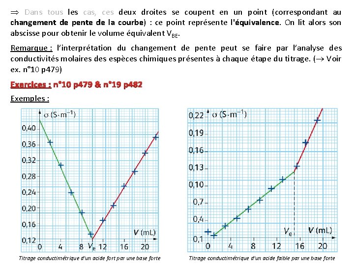 Dans tous les cas, ces deux droites se coupent en un point (correspondant Dans tous les cas, ces deux droites se coupent en un point (correspondant