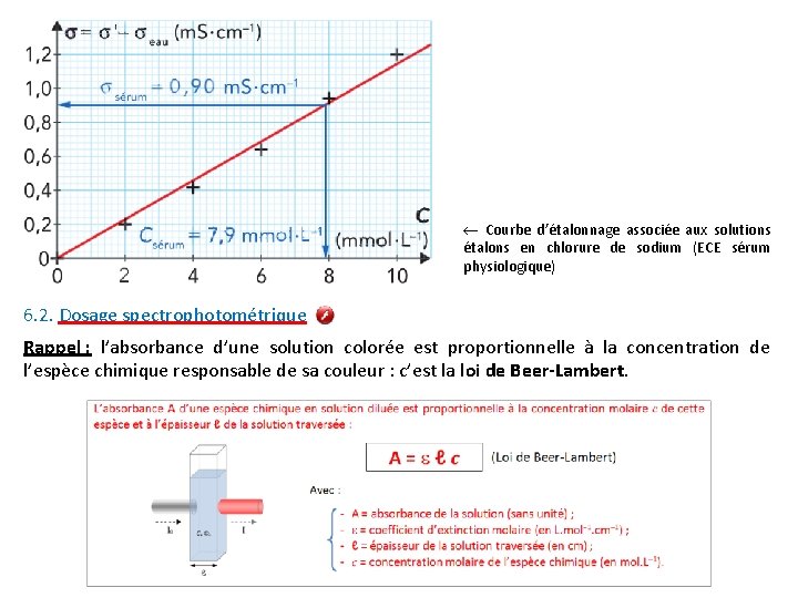 Courbe d’étalonnage associée aux solutions étalons en chlorure de sodium (ECE sérum physiologique) Courbe d’étalonnage associée aux solutions étalons en chlorure de sodium (ECE sérum physiologique)