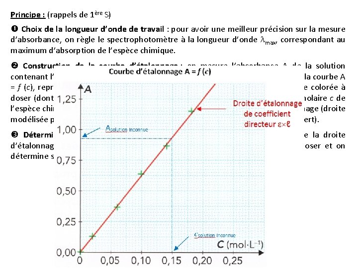 Principe : (rappels de 1ère S) Choix de la longueur d’onde de travail : Principe : (rappels de 1ère S) Choix de la longueur d’onde de travail :