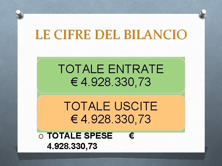 LE CIFRE DEL BILANCIO TOTALE ENTRATE € 4. 928. 330, 73 O TOTALE ENTRATE