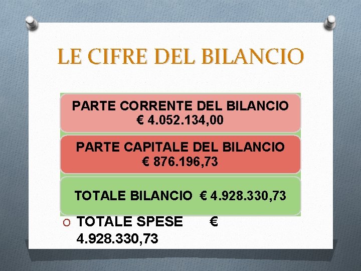 LE CIFRE DEL BILANCIO PARTE CORRENTE DEL BILANCIO € 4. 052. 134, 00 PARTE