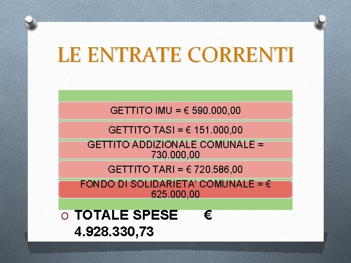 LE ENTRATE CORRENTI GETTITO IMU = € 590. 000, 00 O GETTITO TASI =