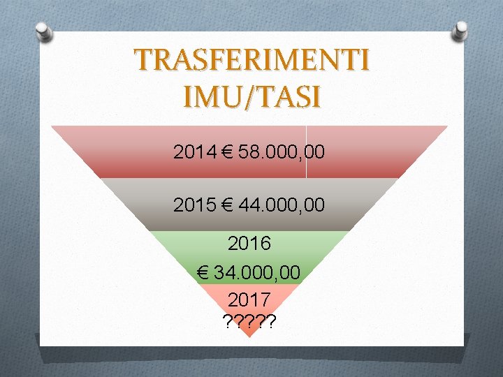 TRASFERIMENTI IMU/TASI 2014 € 58. 000, 00 2015 € 44. 000, 00 2016 €