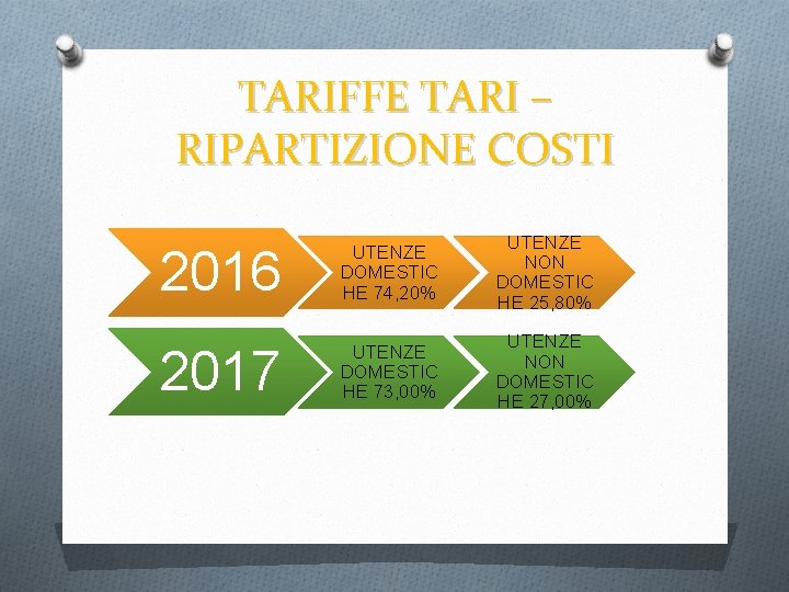 TARIFFE TARI – RIPARTIZIONE COSTI 2016 UTENZE DOMESTIC HE 74, 20% UTENZE NON DOMESTIC