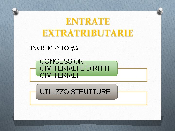 ENTRATE EXTRATRIBUTARIE INCREMENTO 5% CONCESSIONI CIMITERIALI E DIRITTI CIMITERIALI UTILIZZO STRUTTURE 