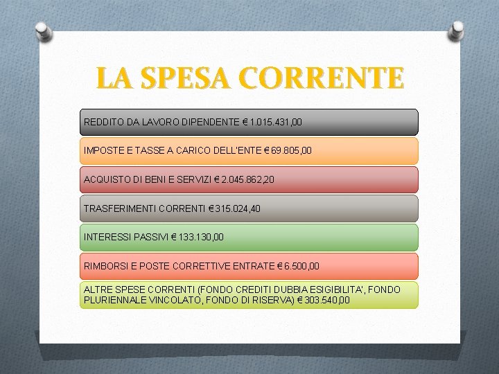 LA SPESA CORRENTE REDDITO DA LAVORO DIPENDENTE € 1. 015. 431, 00 IMPOSTE E